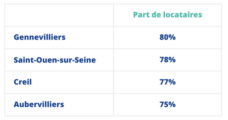 Location avec option d'achat - leasing immobilier Location avec option d'achat - leasing immobilier