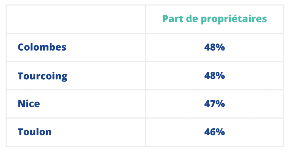 Location avec option d'achat - leasing immobilier Location avec option d'achat - leasing immobilier