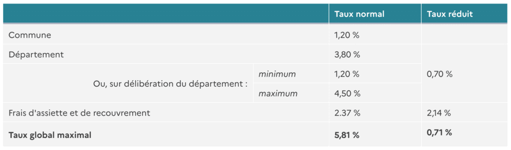 Location avec option d'achat - leasing immobilier TPF