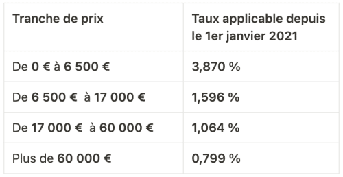 barème émoluments barème émoluments